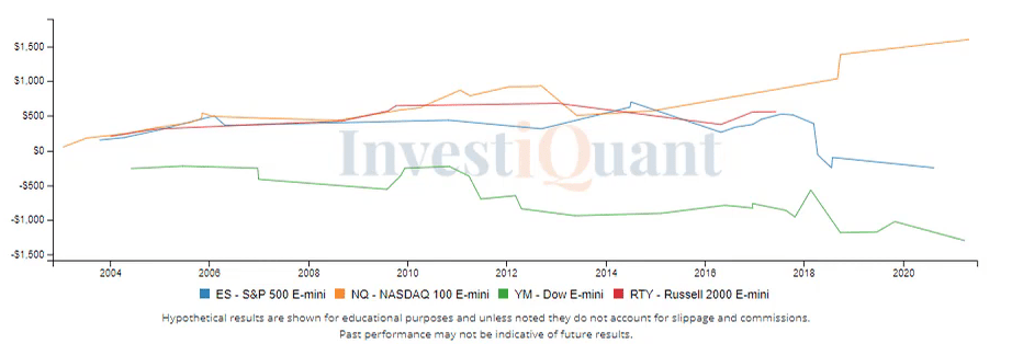 Are buyers cooling with the weather today?